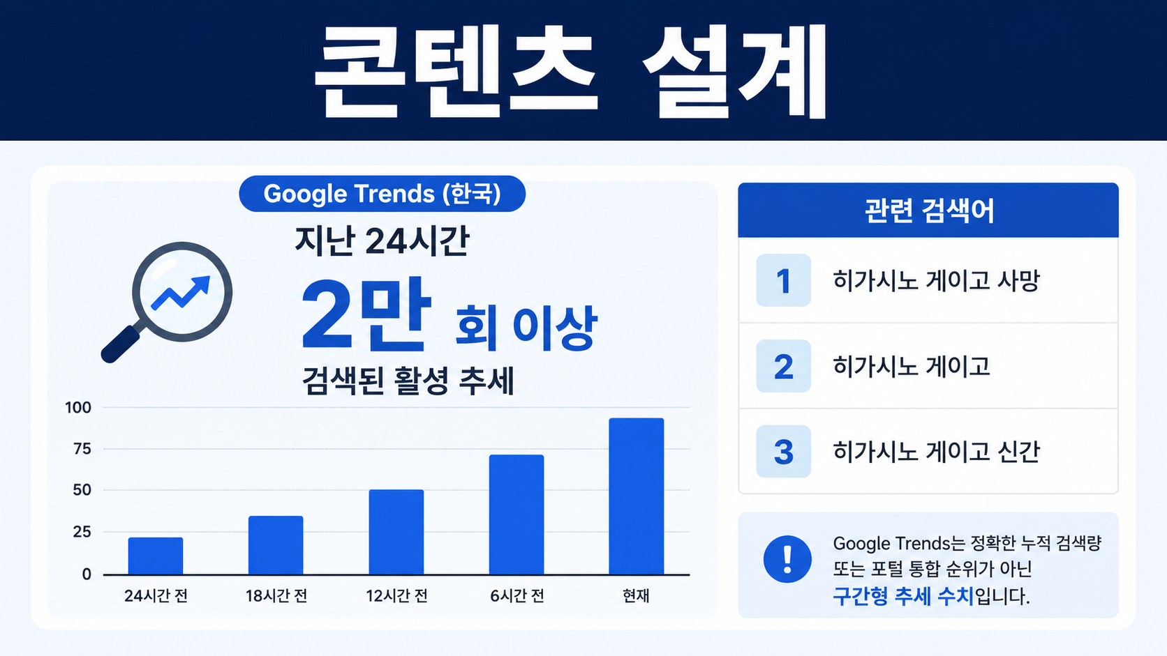 콘텐츠 설계 - 콘텐츠 설계 핵심 내용을 정리한 정보형 이미지