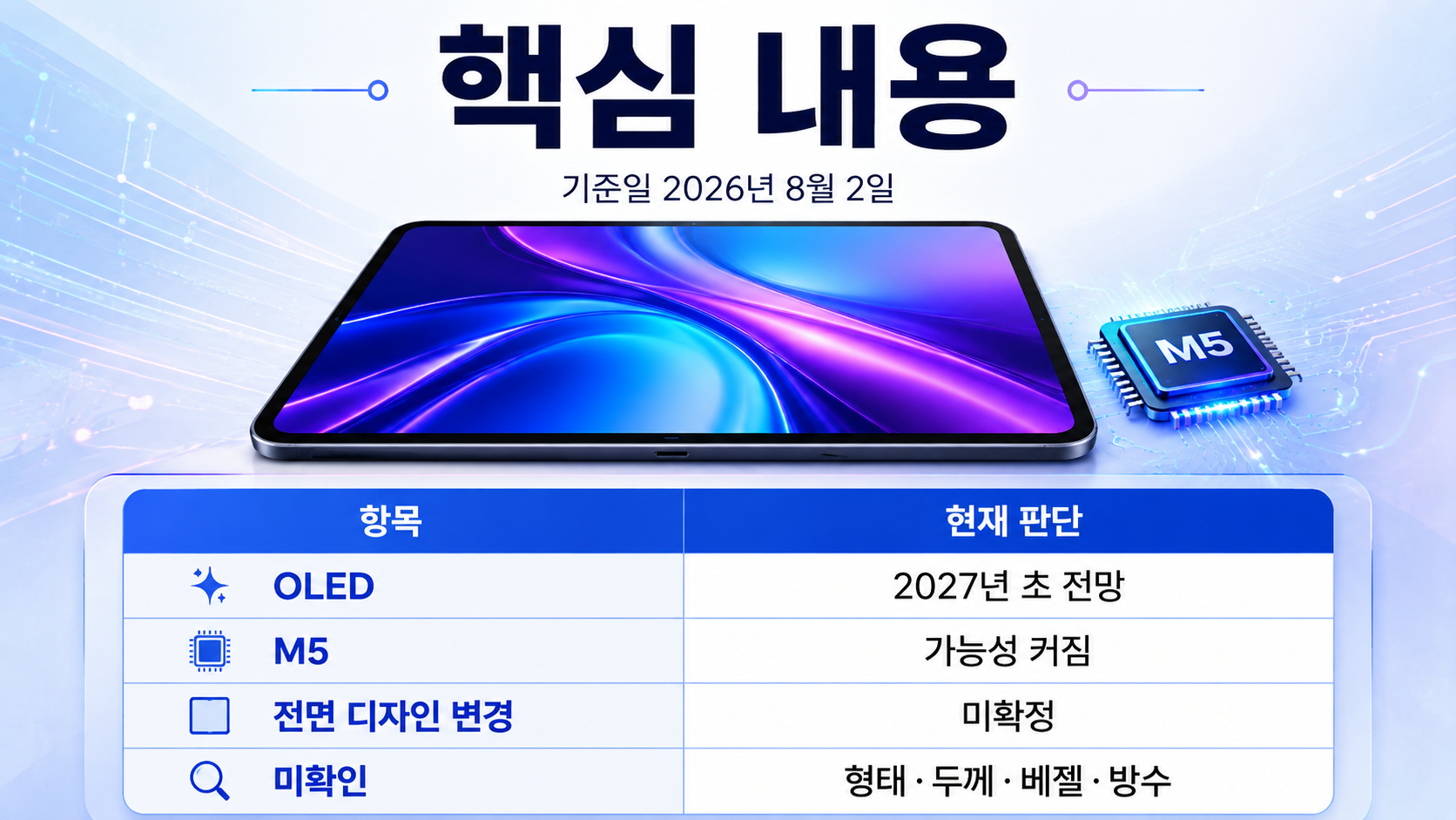 아이패드 에어 2027 OLED 전망, 7년 만의 디자인 변경은 확정일까 - 핵심 내용 핵심 내용을 정리한 정보형 이미지