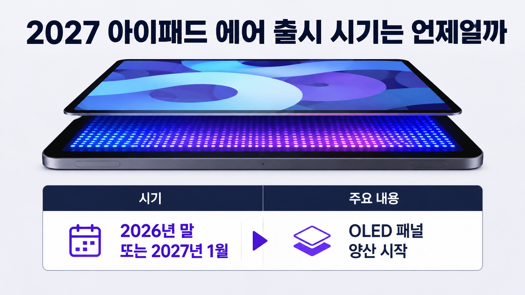 아이패드 에어 2027 OLED 전망, 7년 만의 디자인 변경은 확정일까 - 2027 아이패드 에어 출시 시기는 언제일까 핵심 내용을 정리한 정보형 이미지