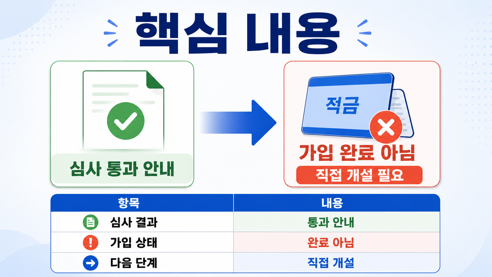 청년미래적금 통과해도 자동 가입 아닙니다, 8월 7일까지 직접 개설 - 핵심 내용 핵심 내용을 정리한 정보형 이미지