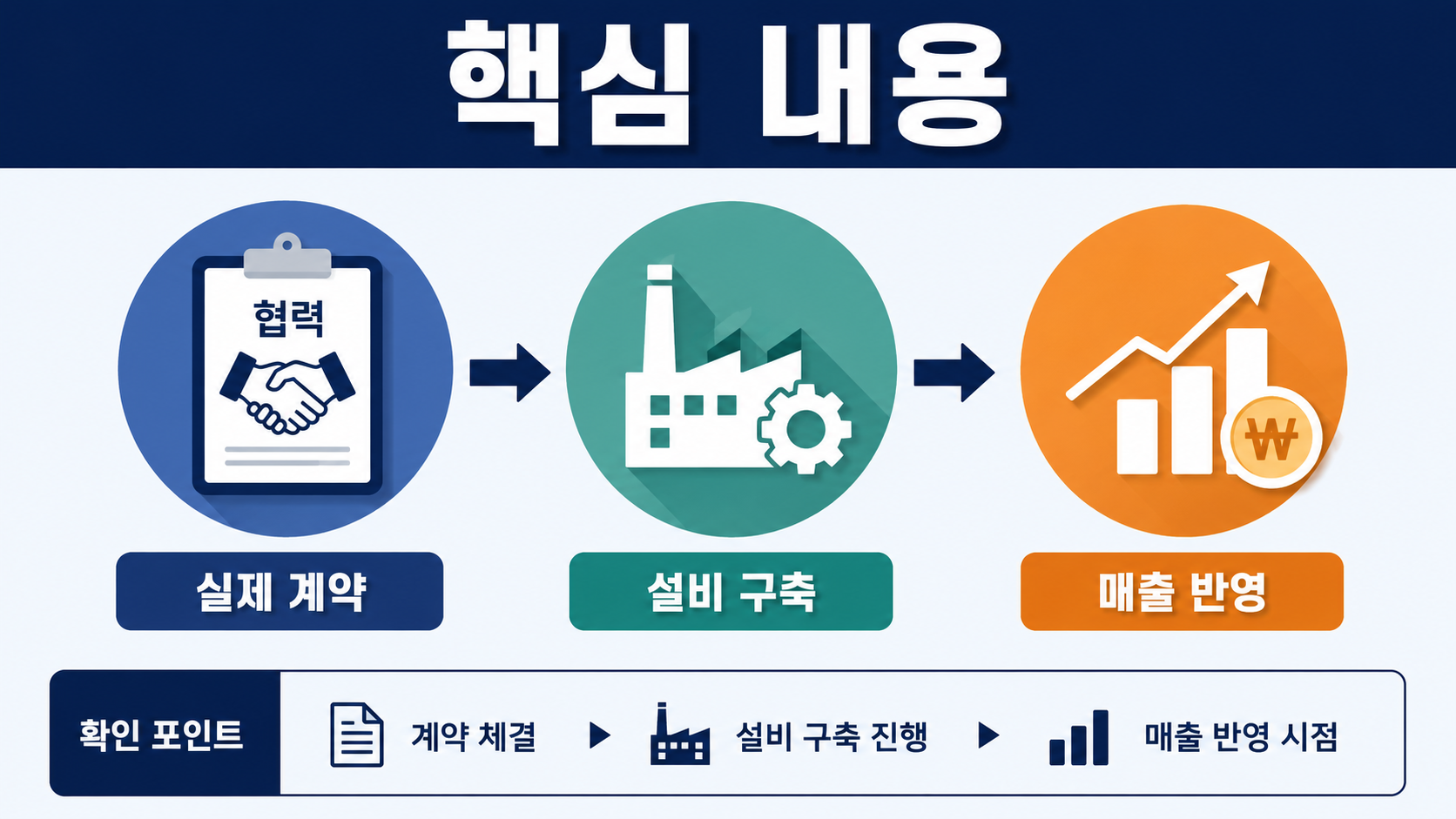 샌프란 AI 선언 9500억달러 반도체 협력, 삼성·SK 구성과 MOU 주의점 - 핵심 내용 핵심 내용을 정리한 정보형 이미지