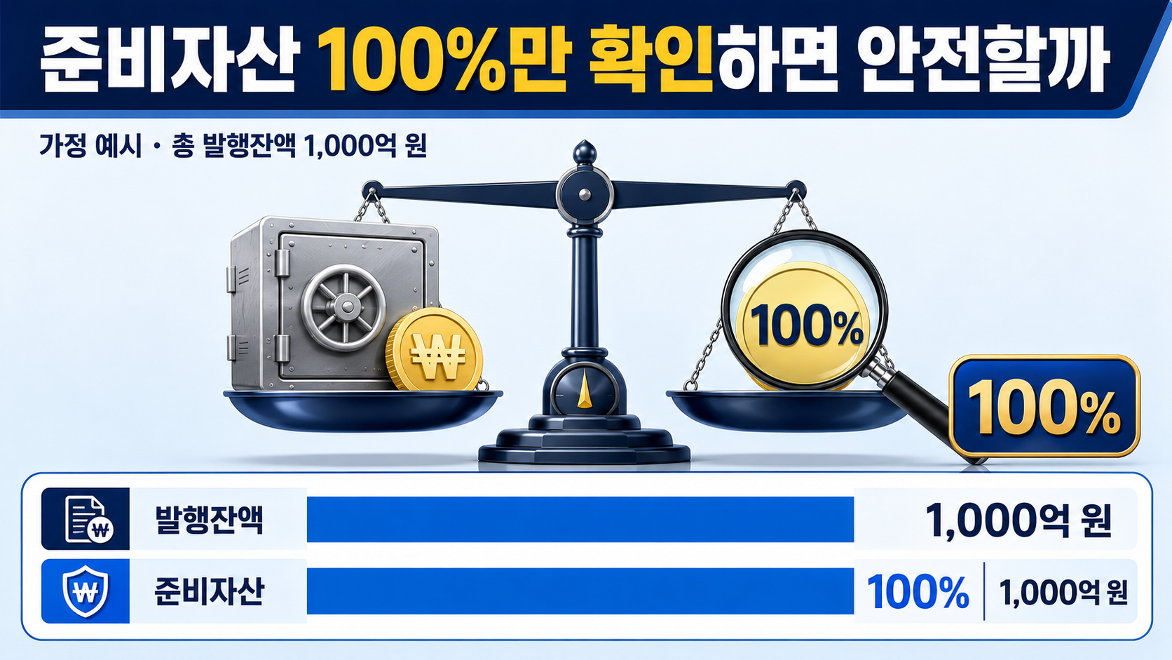 원화 스테이블코인 경쟁 본격화, 네이버·카카오·토스 누가 앞섰나 - 준비자산 100%만 확인하면 안전할까 핵심 내용을 정리한 정보형 이미지