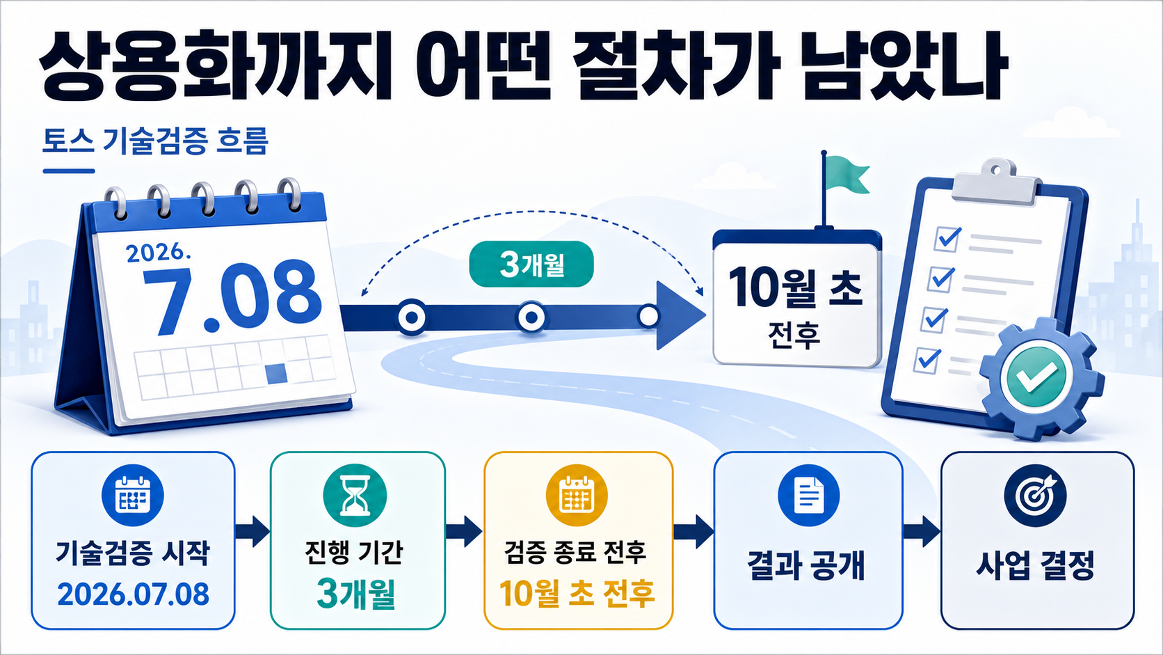 원화 스테이블코인 경쟁 본격화, 네이버·카카오·토스 누가 앞섰나 - 상용화까지 어떤 절차가 남았나 핵심 내용을 정리한 정보형 이미지