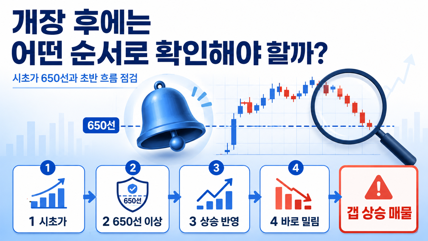 7월 31일 코스닥 전망, 반도체 급반등에도 650·677선 확인이 먼저 - 개장 후에는 어떤 순서로 확인해야 할까? 핵심 내용을 정리한 정보형 이미지
