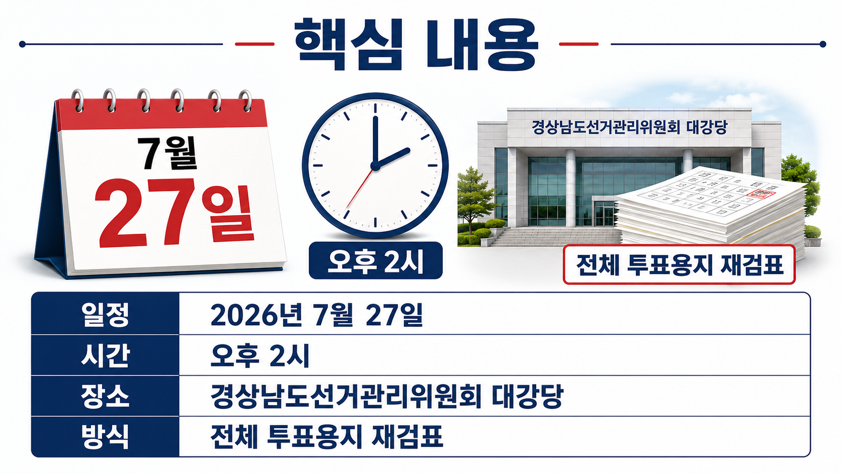 통영시장 선거 44표 차 재검표, 7월 27일 결과가 바뀌는 조건 - 핵심 내용 핵심 내용을 정리한 정보형 이미지