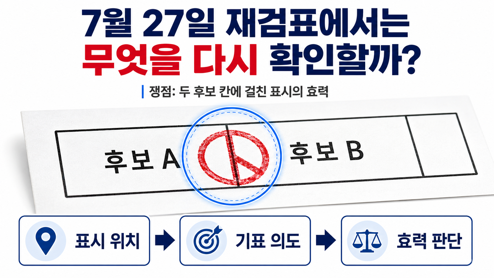 통영시장 선거 44표 차 재검표, 7월 27일 결과가 바뀌는 조건 - 7월 27일 재검표에서는 무엇을 다시 확인할까? 핵심 내용을 정리한 정보형 이미지