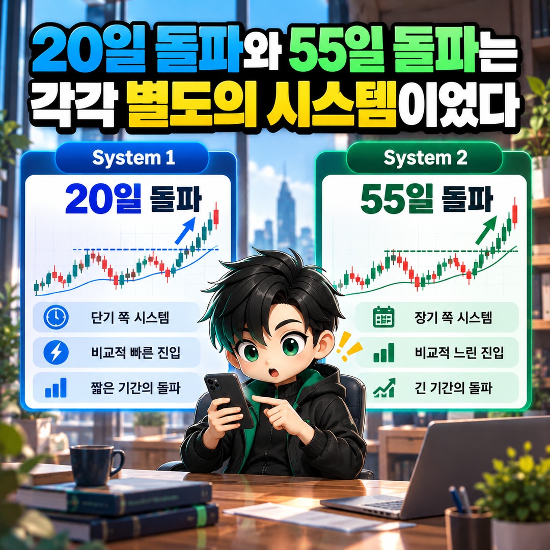 리처드 데니스 터틀 트레이딩 20일·55일 돌파 규칙 리처드 데니스 터틀 트레이딩, 20일과 55일 돌파는 선택 문제가 아니다 - 20일 돌파와 55일 돌파는 각각 별도의 시스템이었다 핵심 내용을 정리한 정보형 이미지