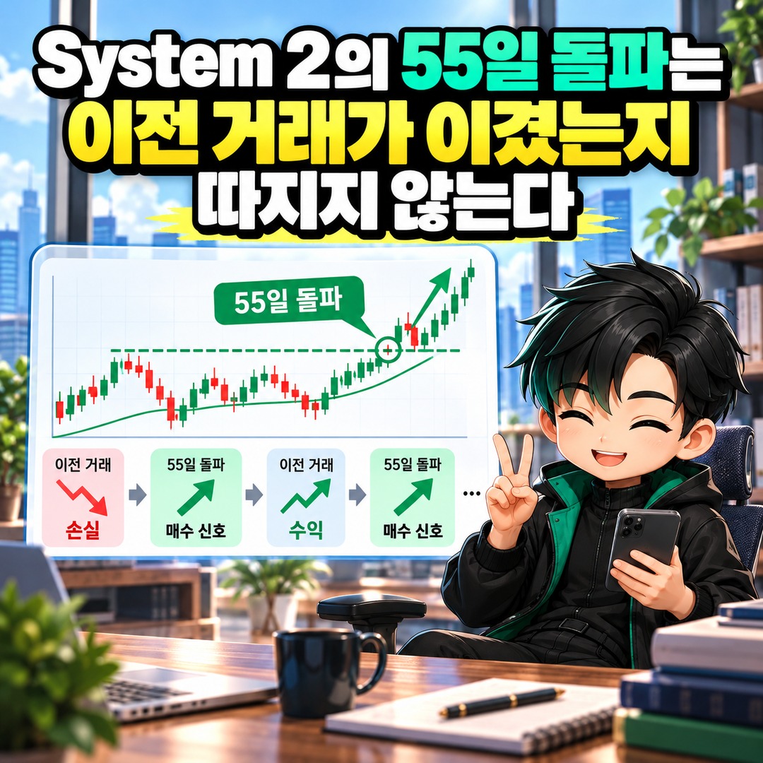 리처드 데니스 터틀 트레이딩 20일·55일 돌파 규칙 리처드 데니스 터틀 트레이딩, 20일과 55일 돌파는 선택 문제가 아니다 - System 2의 55일 돌파는 이전 거래가 이겼는지 따지지 않는다 핵심 내용을 정리한 정보형 이미지