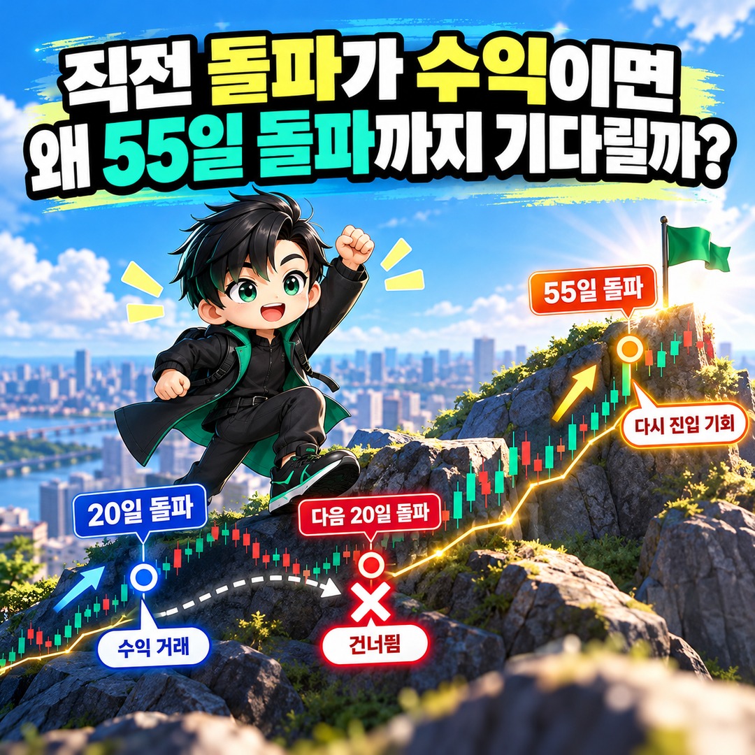 터틀 트레이딩 20일 돌파했는데 왜 안 살까? 직전 돌파가 수익이면 건너뛰는 규칙 - 직전 돌파가 수익이면 왜 55일 돌파까지 기다릴까? 핵심 내용을 정리한 정보형 이미지