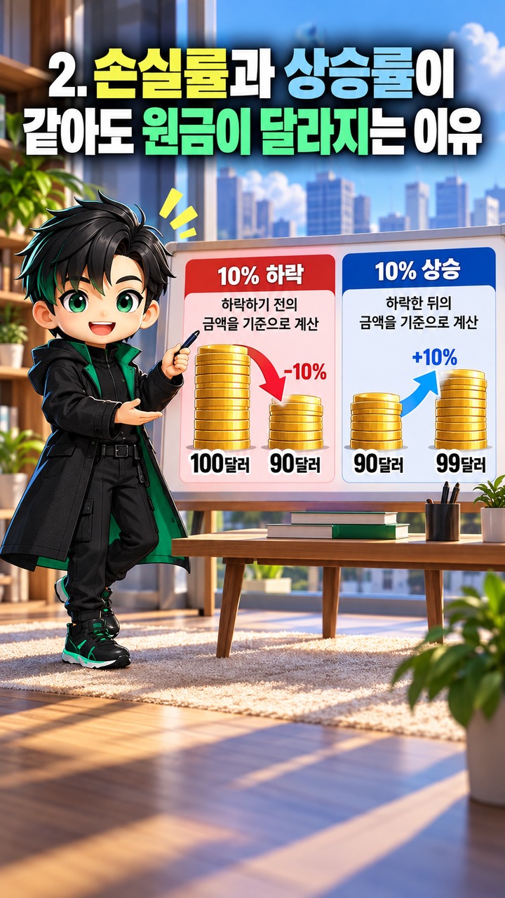 투자금 10% 하락 후 10% 반등해도 원금이 회복되지 않는 이유 - 2. 손실률과 상승률이 같아도 원금이 달라지는 이유