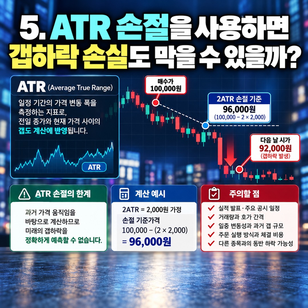 주식 손절가 지켰는데 손실이 1% 넘었다? 갭하락·슬리피지까지 계산하는 방법 - 5. ATR 손절을 사용하면 갭하락 손실도 막을 수 있을까? 핵심 내용을 정리한 정보형 이미지