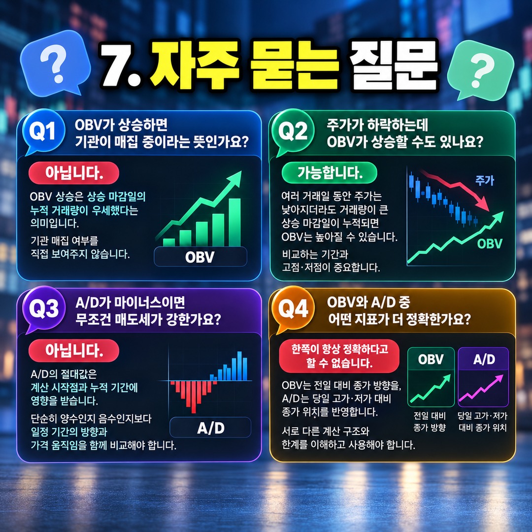 Informational thumbnail highlighting how to distinguish stock accumulation from selling after a trading volume surge using OBV and A/D indicators