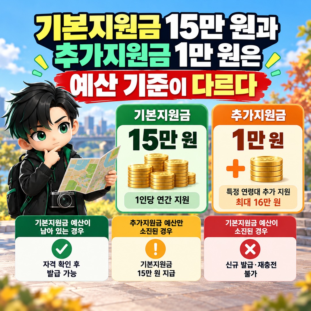 Informational thumbnail explaining the 2026 Culture Nuri Card application deadline on November 30 and what happens if local funding runs out early