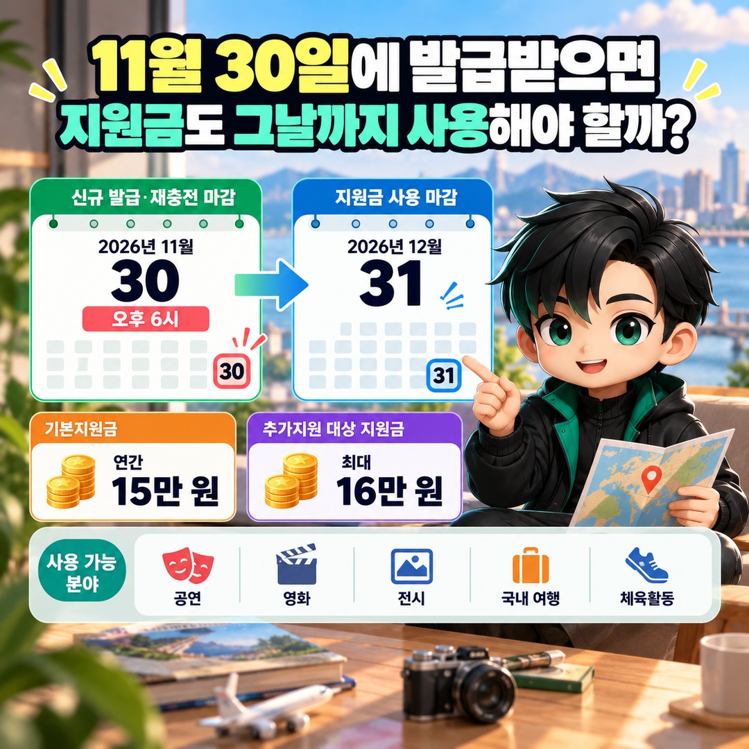 Informational thumbnail explaining the 2026 Culture Nuri Card application deadline on November 30 and what happens if local funding runs out early