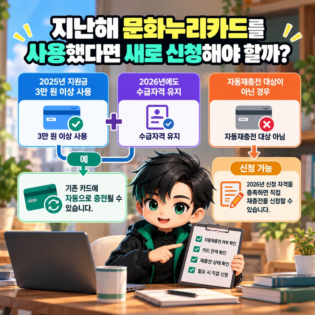 Informational thumbnail explaining the 2026 Culture Nuri Card application deadline on November 30 and what happens if local funding runs out early