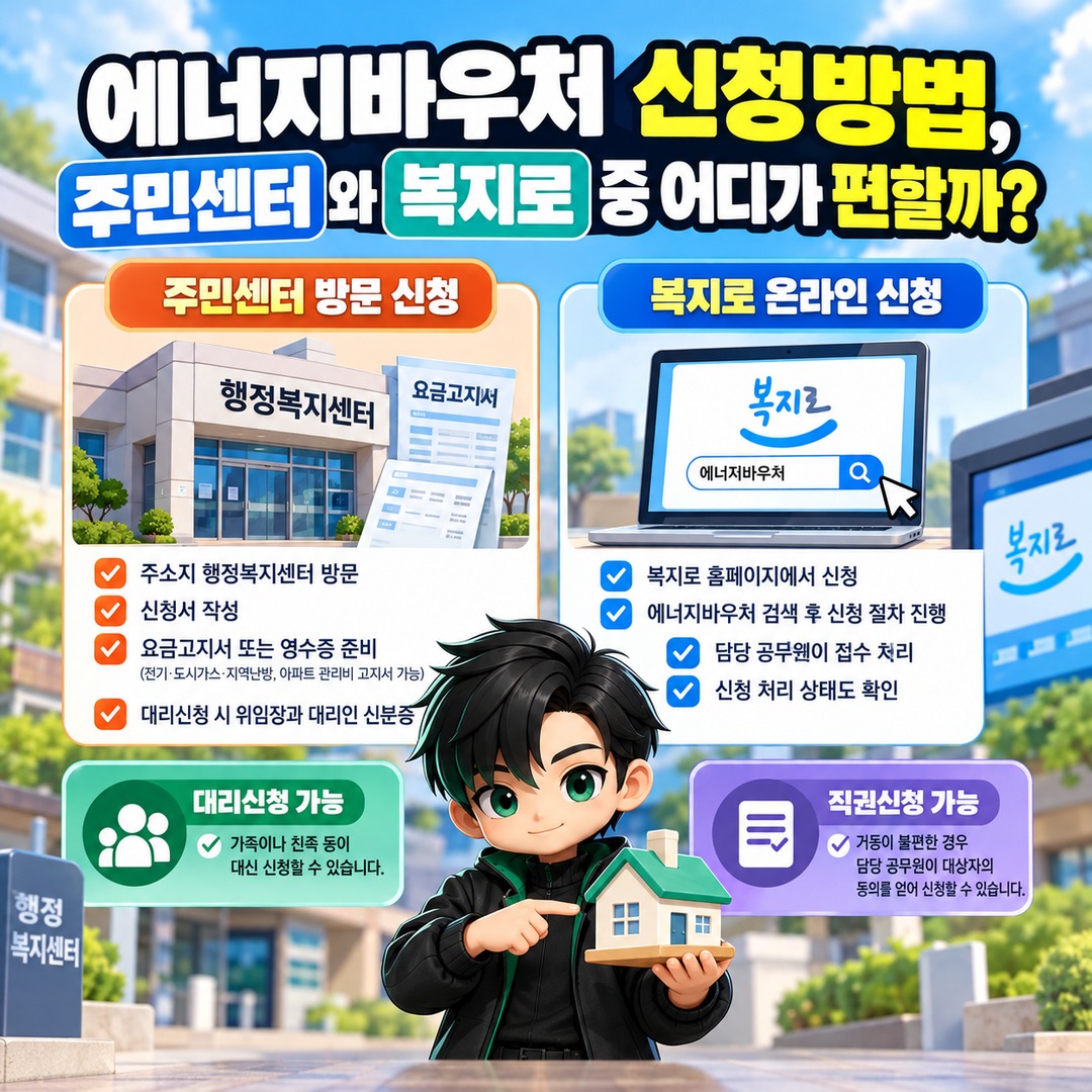 2026년 에너지바우처 기초생활수급자도 조건 확인 필수, 최대 70만 1300원 받는 기준 - 에너지바우처 신청방법, 주민센터와 복지로 중 어디가 편할까? 핵심 내용을 정리한 정보형 이미지