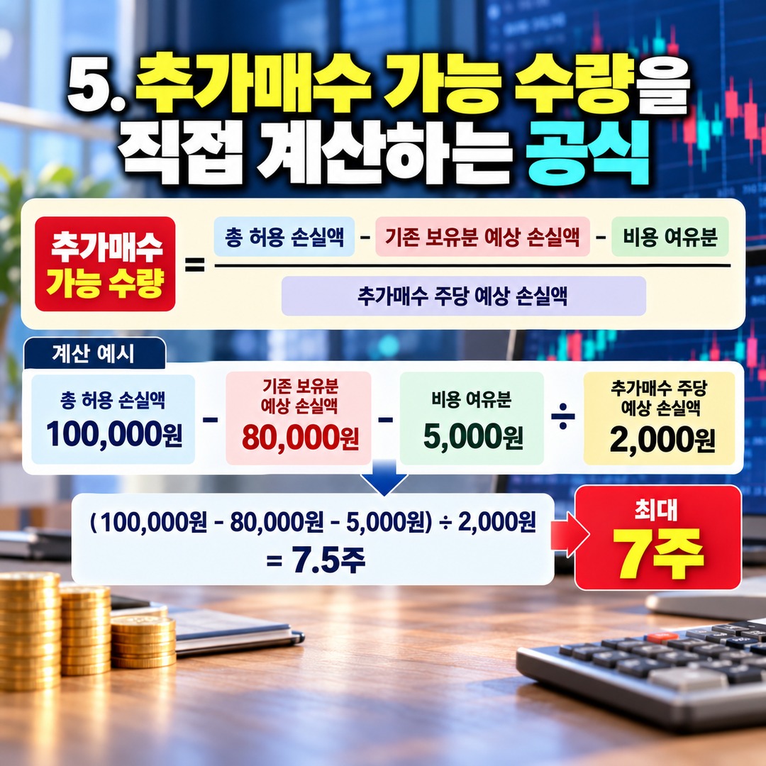 주식 추가매수 몇 주까지 가능할까? 계좌 손실 1% 기준으로 매수 수량 계산하는 방법 - 5. 추가매수 가능 수량을 직접 계산하는 공식 핵심 내용을 정리한 정보형 이미지