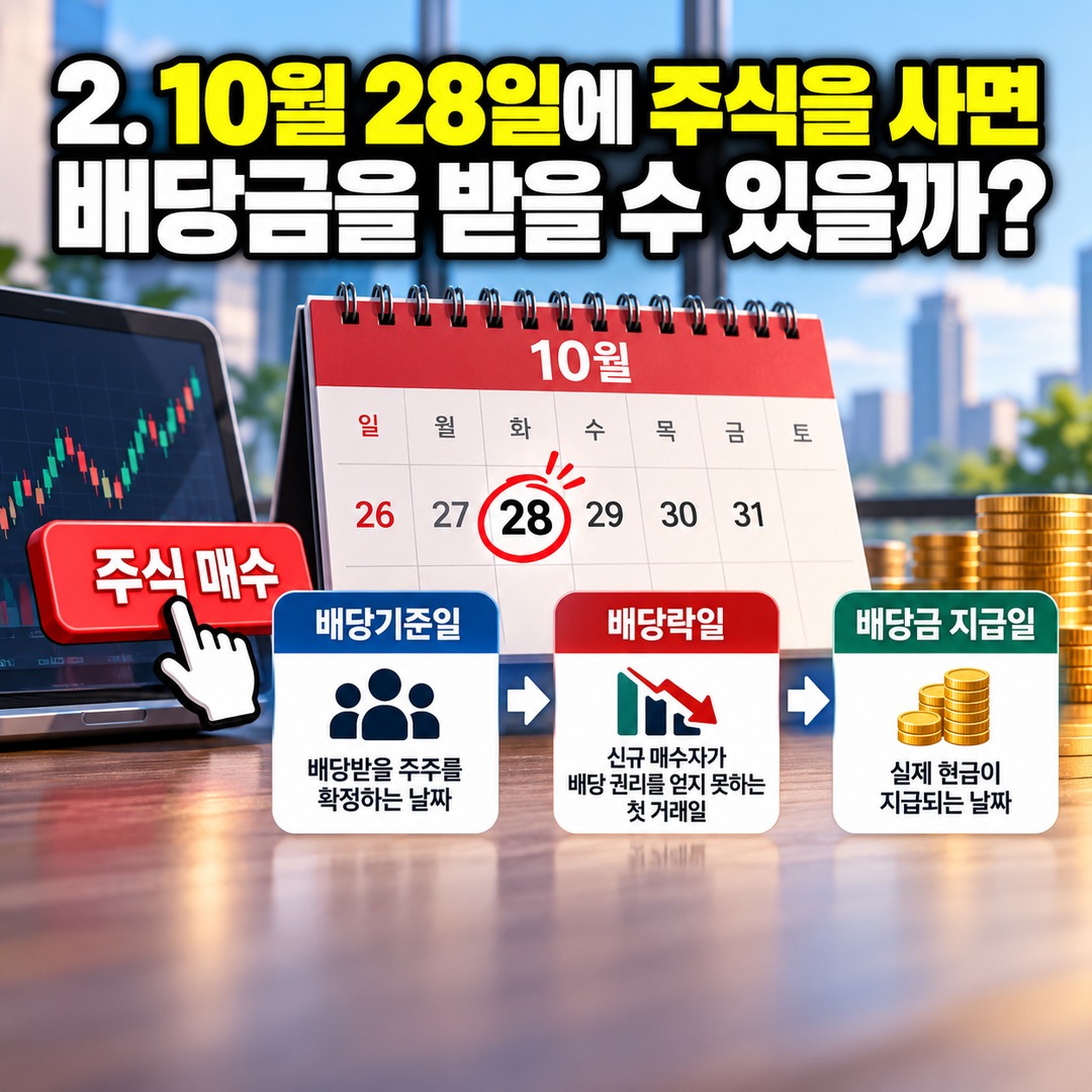 Informational thumbnail explaining the key details of SK Hynix's additional 10,000-won special dividend, who qualifies for the 20,000-won third-quarter dividend, and how to check t