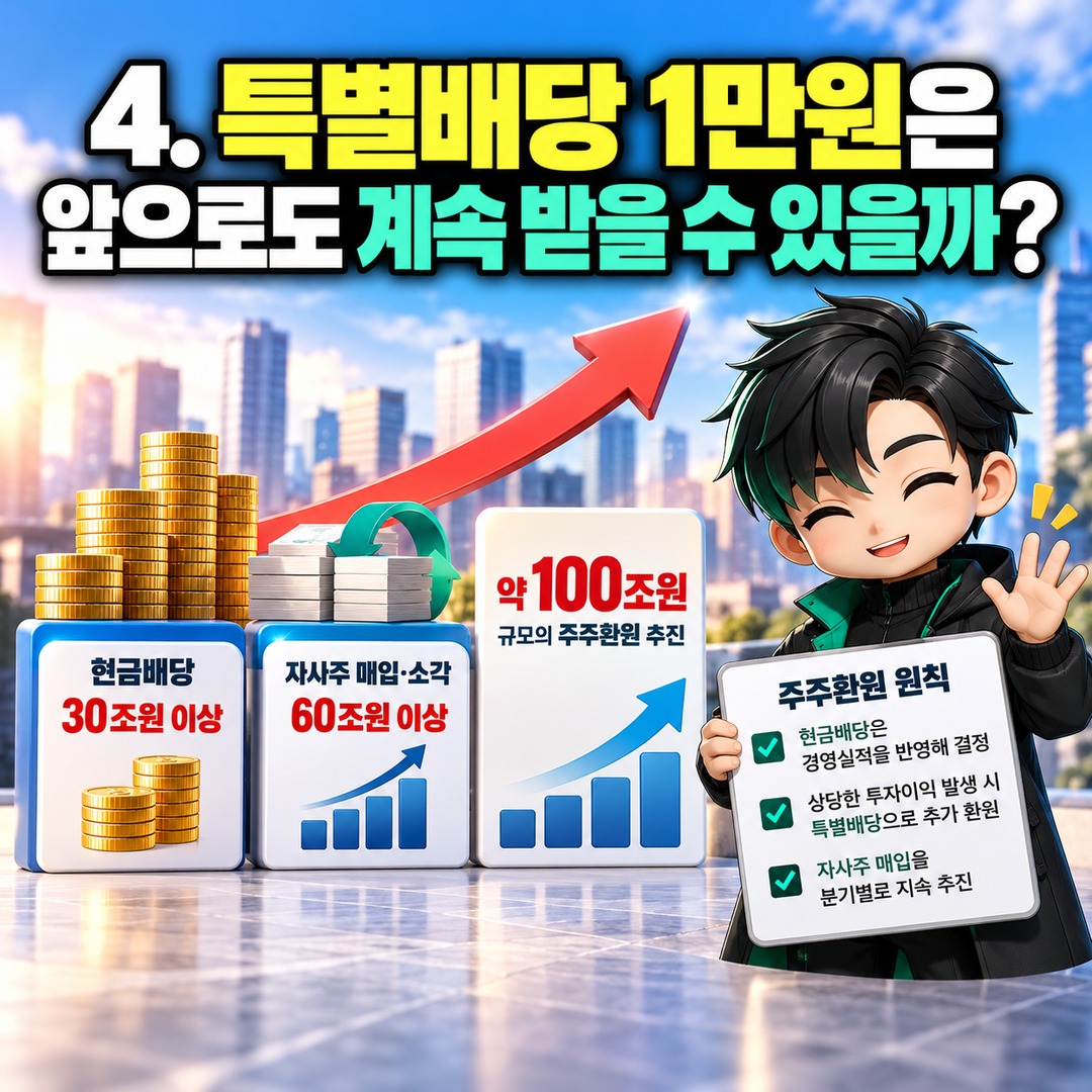Informational thumbnail explaining the key details of SK Hynix's additional 10,000-won special dividend, who qualifies for the 20,000-won third-quarter dividend, and how to check t