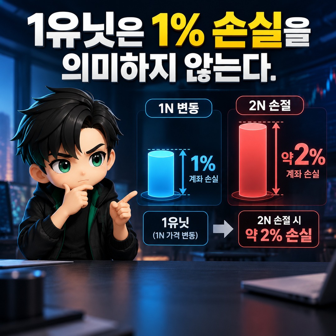 터틀 트레이딩 매매법, 20일·55일 돌파부터 ATR 손절과 포지션 크기까지 계산하는 방법 - 1유닛은 1% 손실을 의미하지 않는다. 핵심 내용을 정리한 정보형 이미지