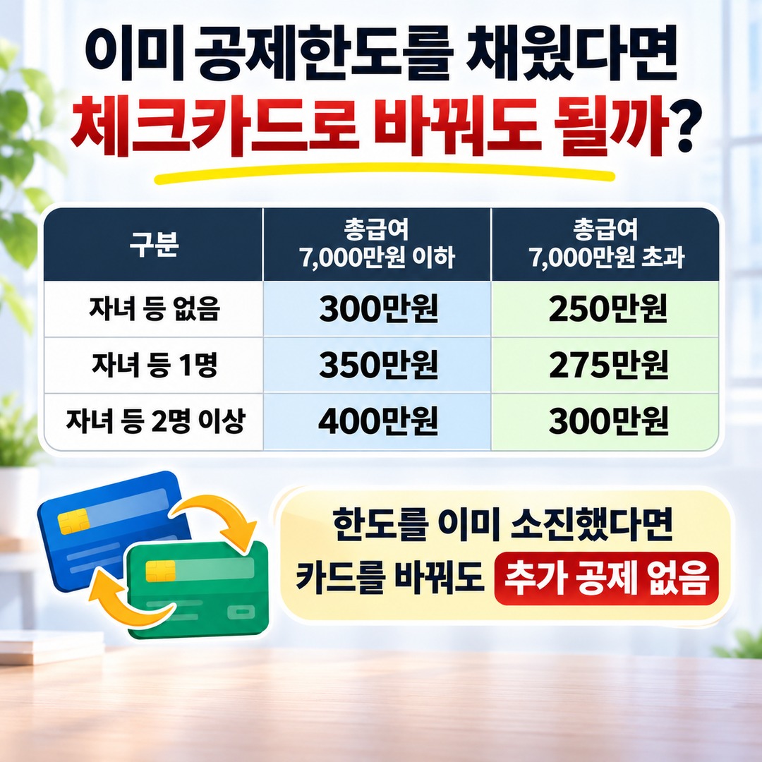 Informational thumbnail highlighting the key points of the 2026 year-end tax settlement: exceeding the 25% credit card spending threshold and the deduction difference when switchin
