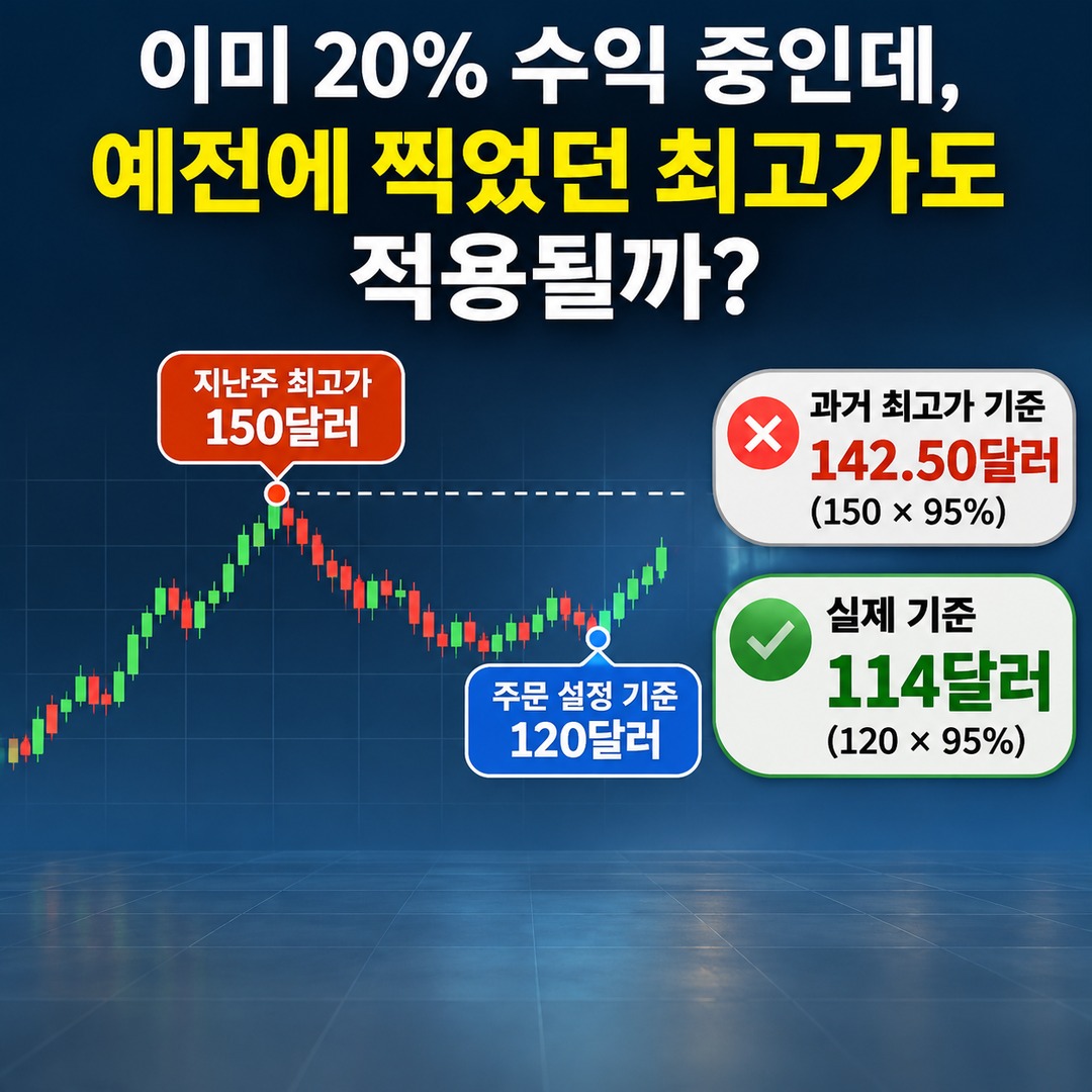 U.S. Stock Trailing Stop 5%: If You're Already in Profit, How Far Below the High Will Your Shares Be Sold? Informational thumbnail highlighting the key points