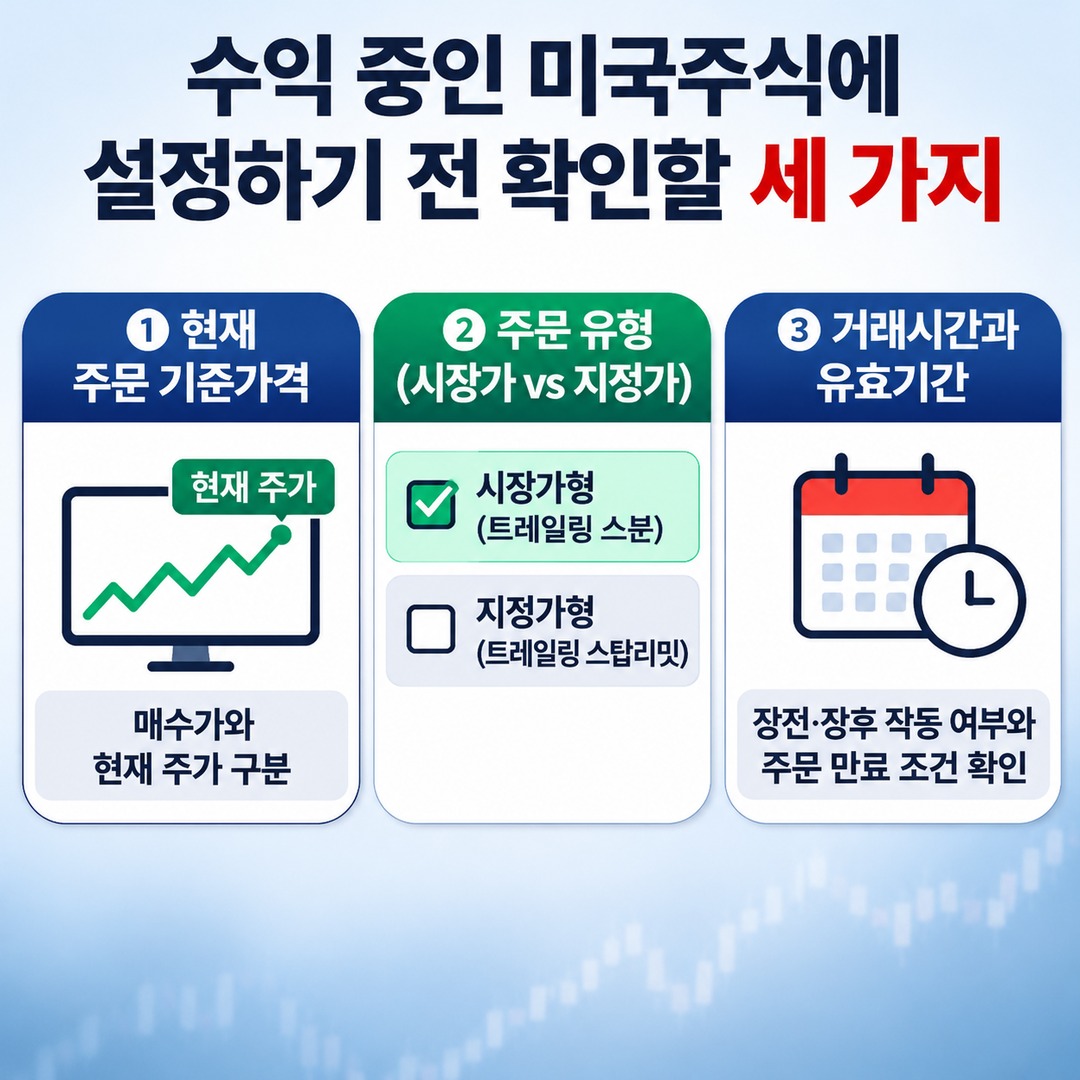 U.S. Stock Trailing Stop 5%: If You're Already in Profit, How Far Below the High Will Your Shares Be Sold? Informational thumbnail highlighting the key points
