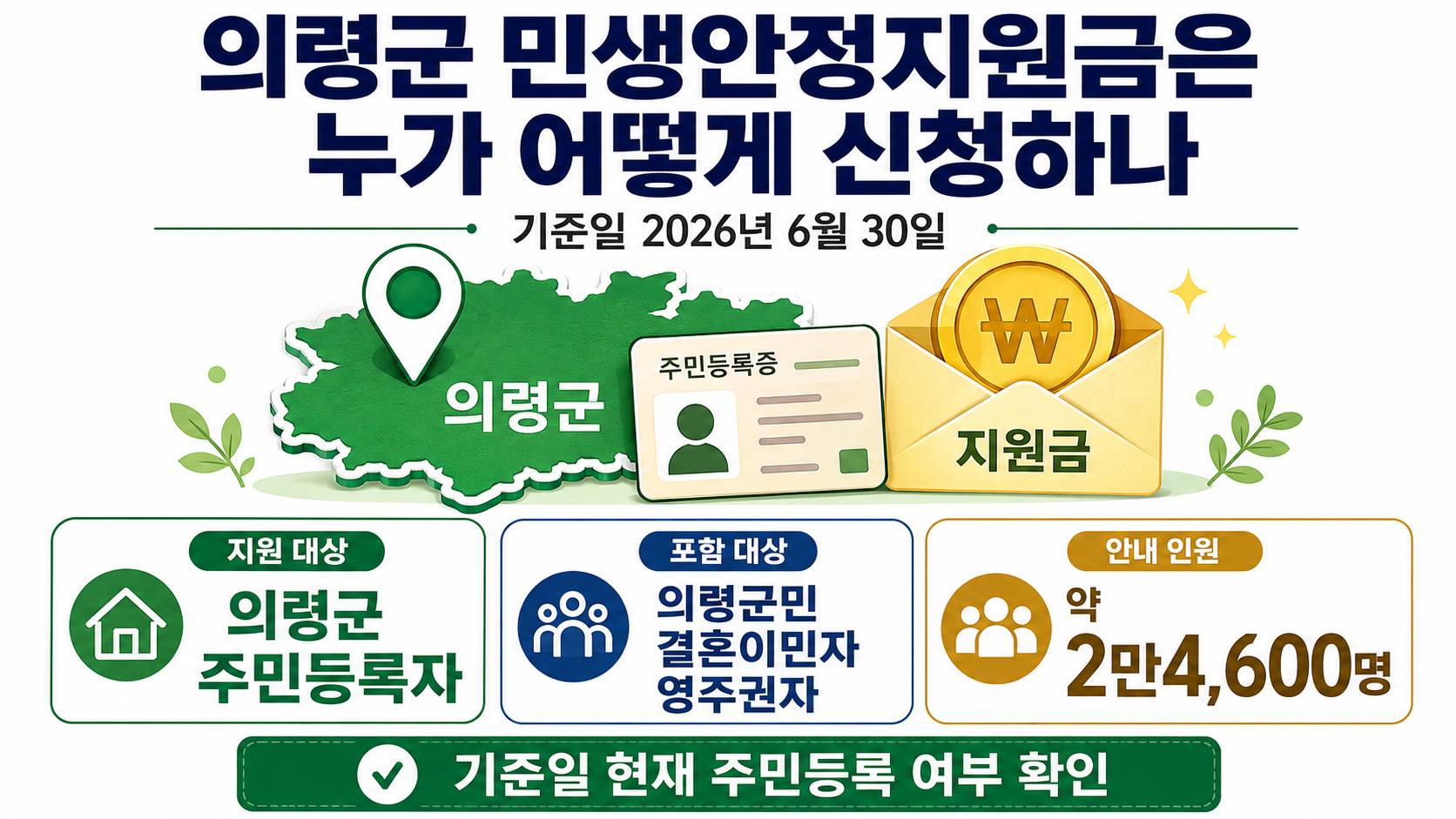 2026 추석 민생지원금 지역별 대상·신청 방법, 의령·영동·완주 비교 - 의령군 민생안정지원금은 누가 어떻게 신청하나 핵심 내용을 정리한 정보형 이미지