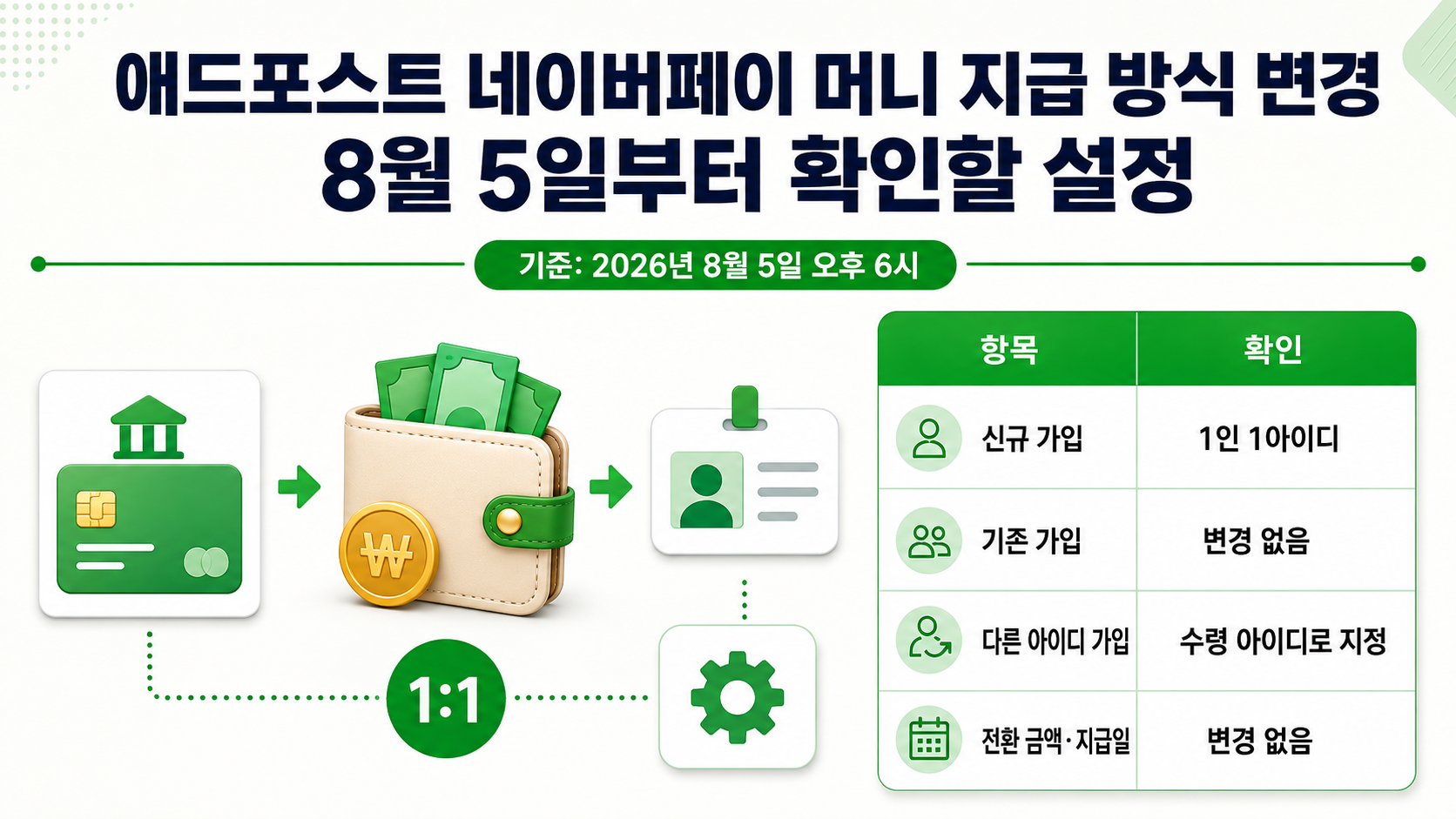 애드포스트 네이버페이 머니 지급 방식 변경, 8월 5일부터 확인할 설정 - 핵심 내용 핵심 내용을 정리한 정보형 이미지