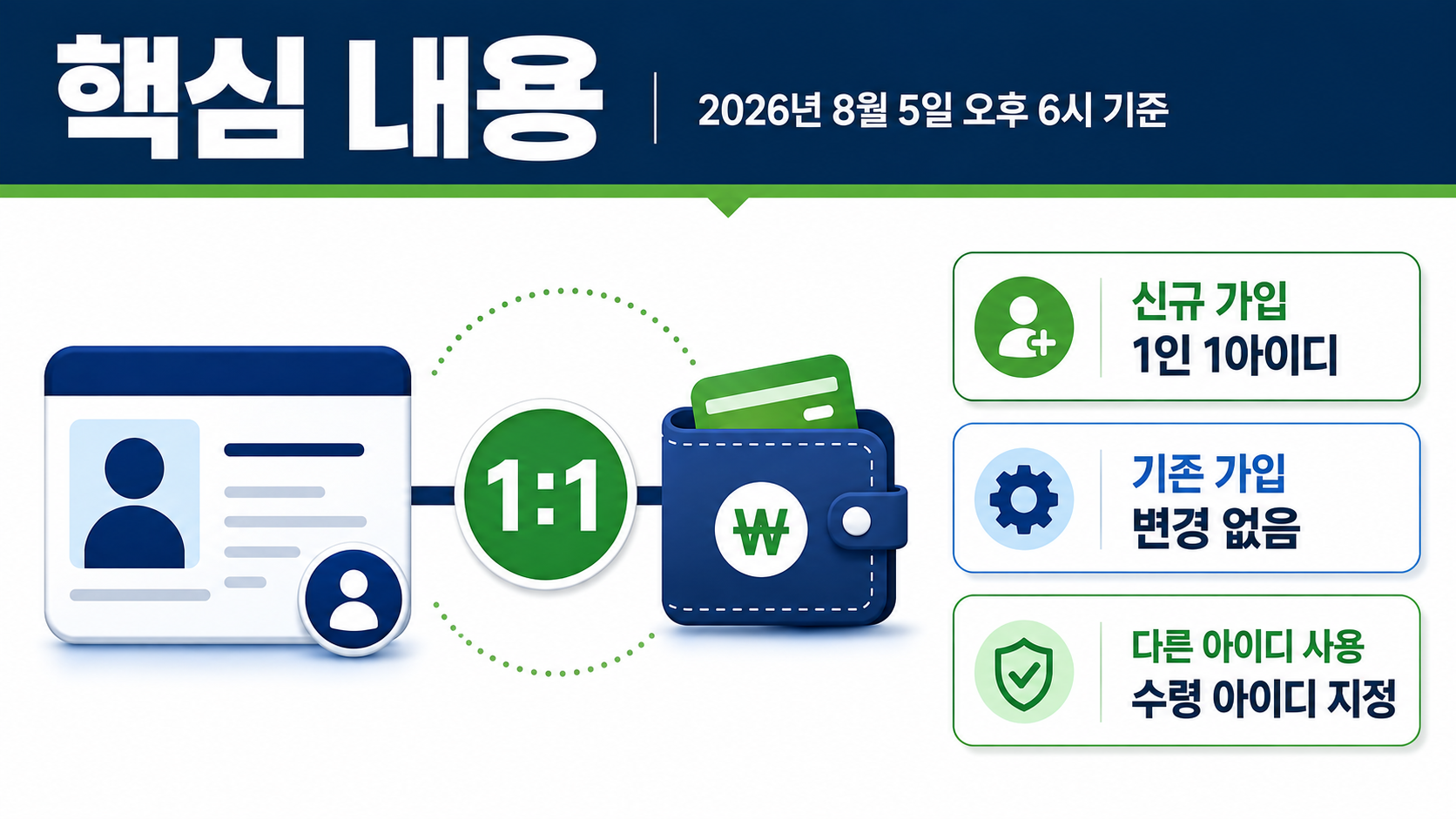 애드포스트 네이버페이 머니 지급 방식 변경, 8월 5일부터 확인할 설정 - 애드포스트 Npay 머니 지급에서 바뀐 부분 핵심 내용을 정리한 정보형 이미지