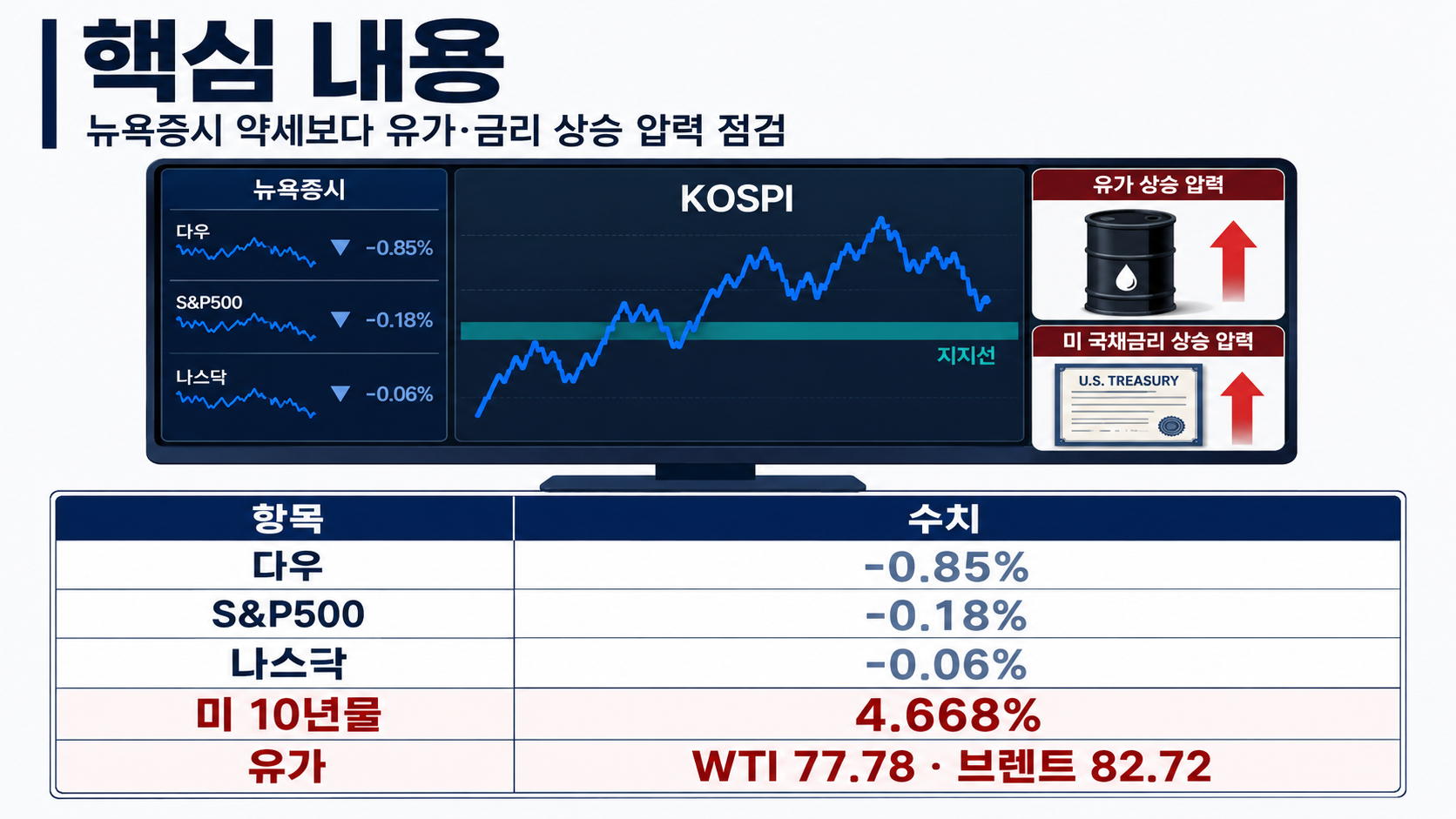 8월 7일 장중에는 6,238선과 외국인 반도체 수급을 함께 봐야 합니다 - 핵심 내용 핵심 내용을 정리한 정보형 이미지