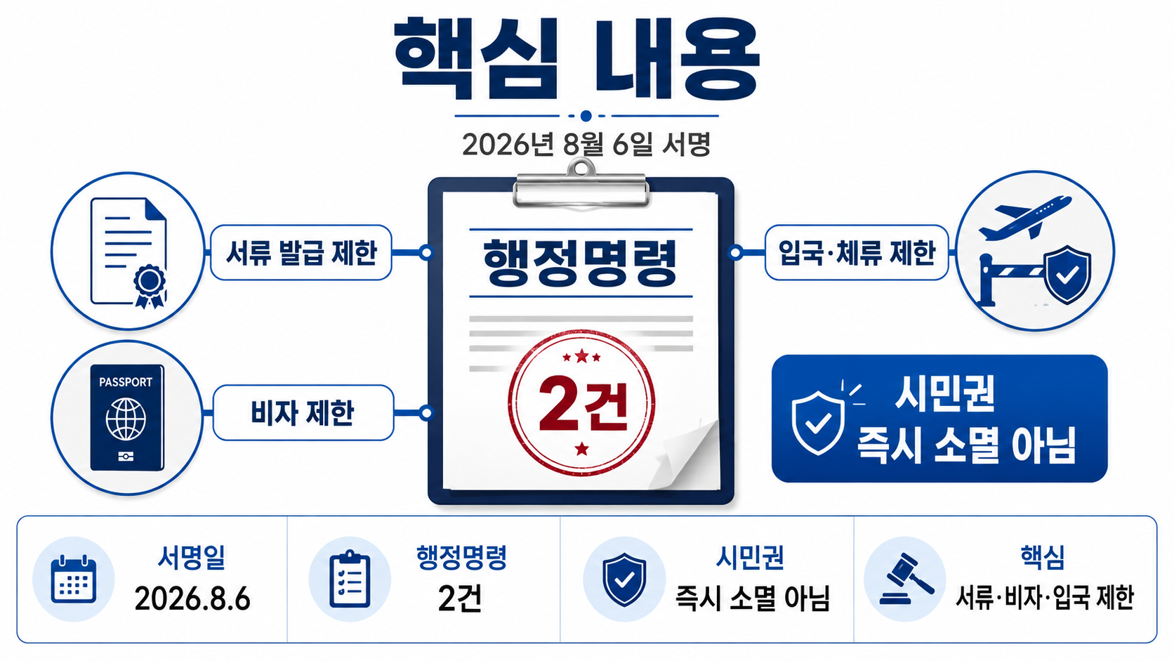 트럼프 원정출산 행정명령, 아기 시민권은 바로 사라지나? 적용 대상과 시행 시점 - 새 행정명령 2건은 무엇을 바꾸나 핵심 내용을 정리한 정보형 이미지