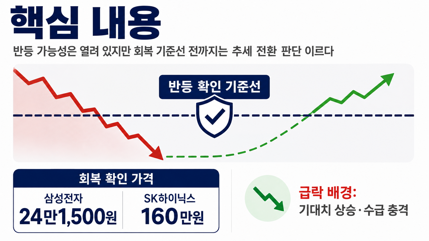 삼성전자·SK하이닉스 주가 전망, 8월 7일 반등 확인 가격과 매수 대기 기준 - 8월 7일에는 어느 가격부터 확인해야 할까 핵심 내용을 정리한 정보형 이미지