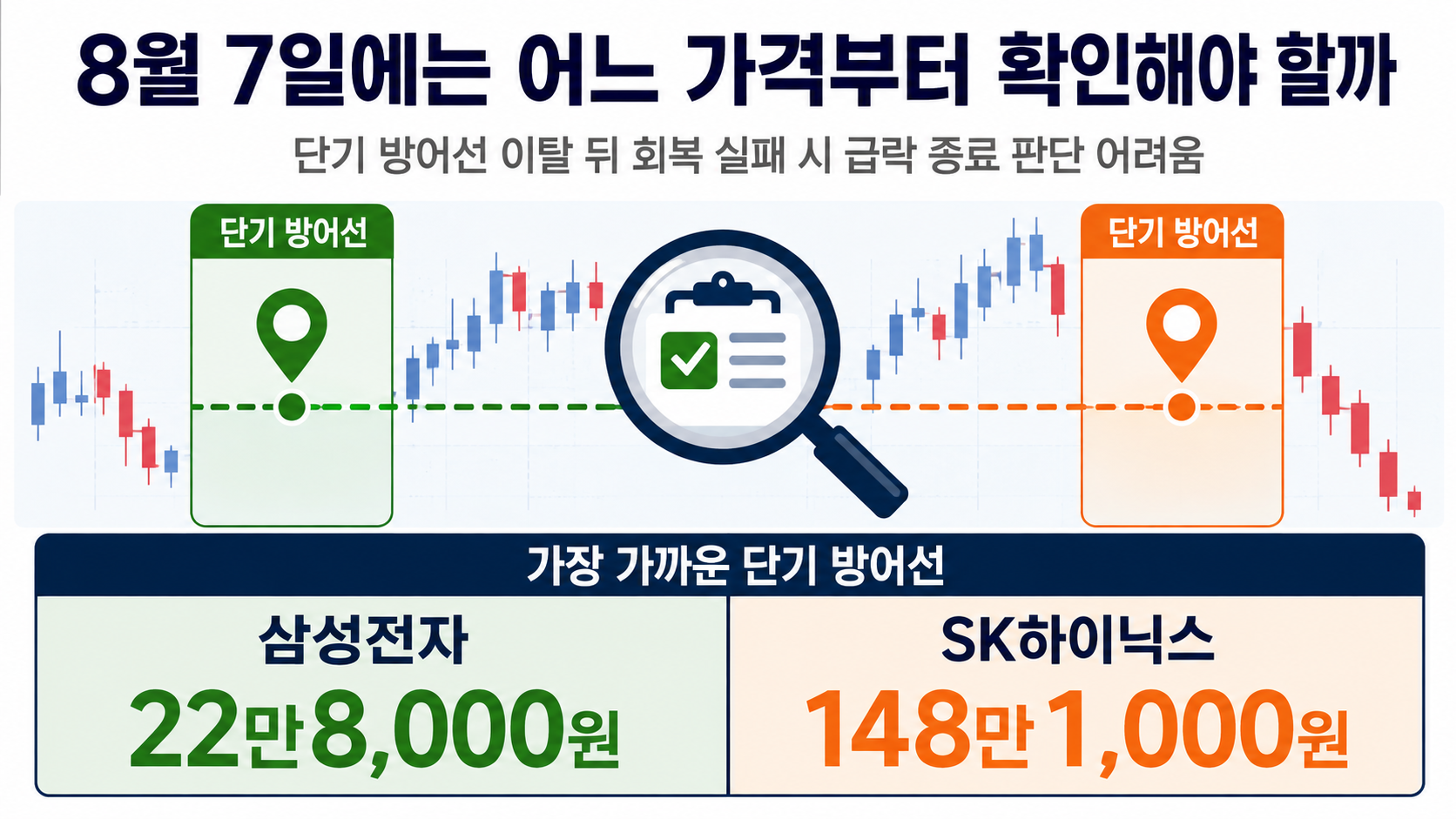 삼성전자·SK하이닉스 주가 전망, 8월 7일 반등 확인 가격과 매수 대기 기준 - 미국 반도체 시장은 강한 반등 신호를 보냈을까 핵심 내용을 정리한 정보형 이미지