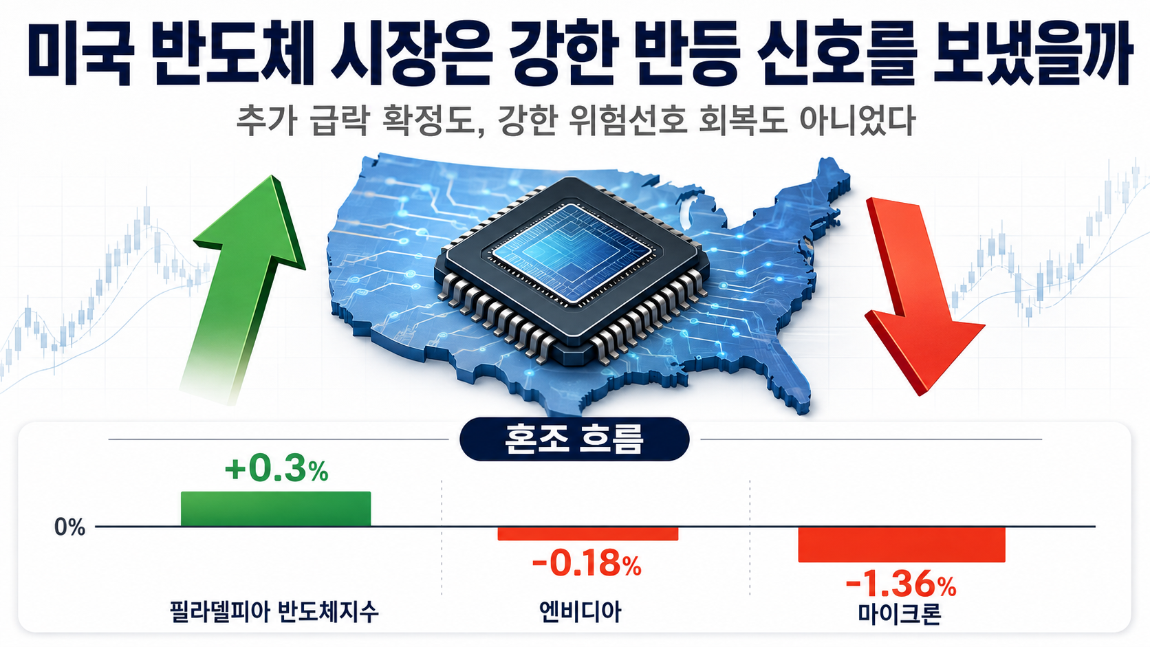 삼성전자·SK하이닉스 주가 전망, 8월 7일 반등 확인 가격과 매수 대기 기준 - 실적이 사상 최고인데 주가는 왜 떨어졌을까 핵심 내용을 정리한 정보형 이미지