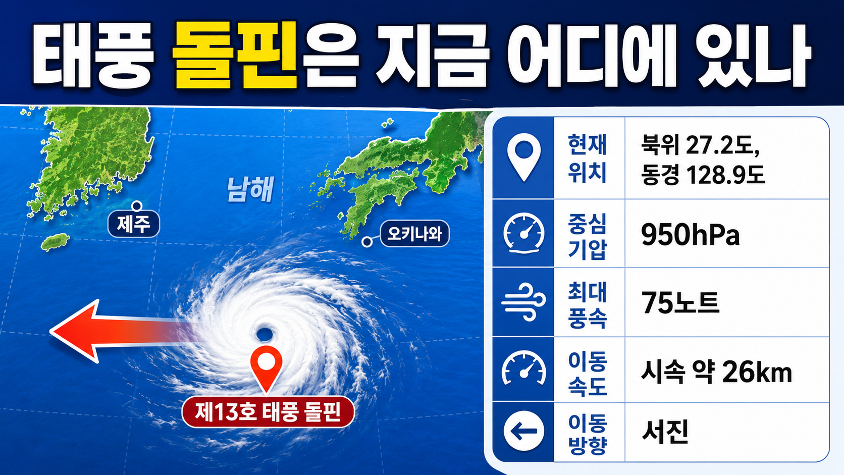 태풍 돌핀 근황, 오키나와 남쪽 통과 중…한국은 제주 강풍·높은 물결 영향 - 앞으로 어느 방향으로 이동하나 핵심 내용을 정리한 정보형 이미지