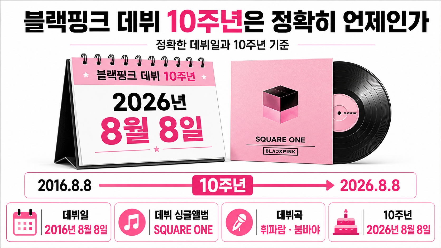 블랙핑크 10주년 8월 8일 확정 일정, 전원 참석 행사와 위버스 이벤트 - 블랙핑크 데뷔 10주년은 정확히 언제인가 핵심 내용을 정리한 정보형 이미지