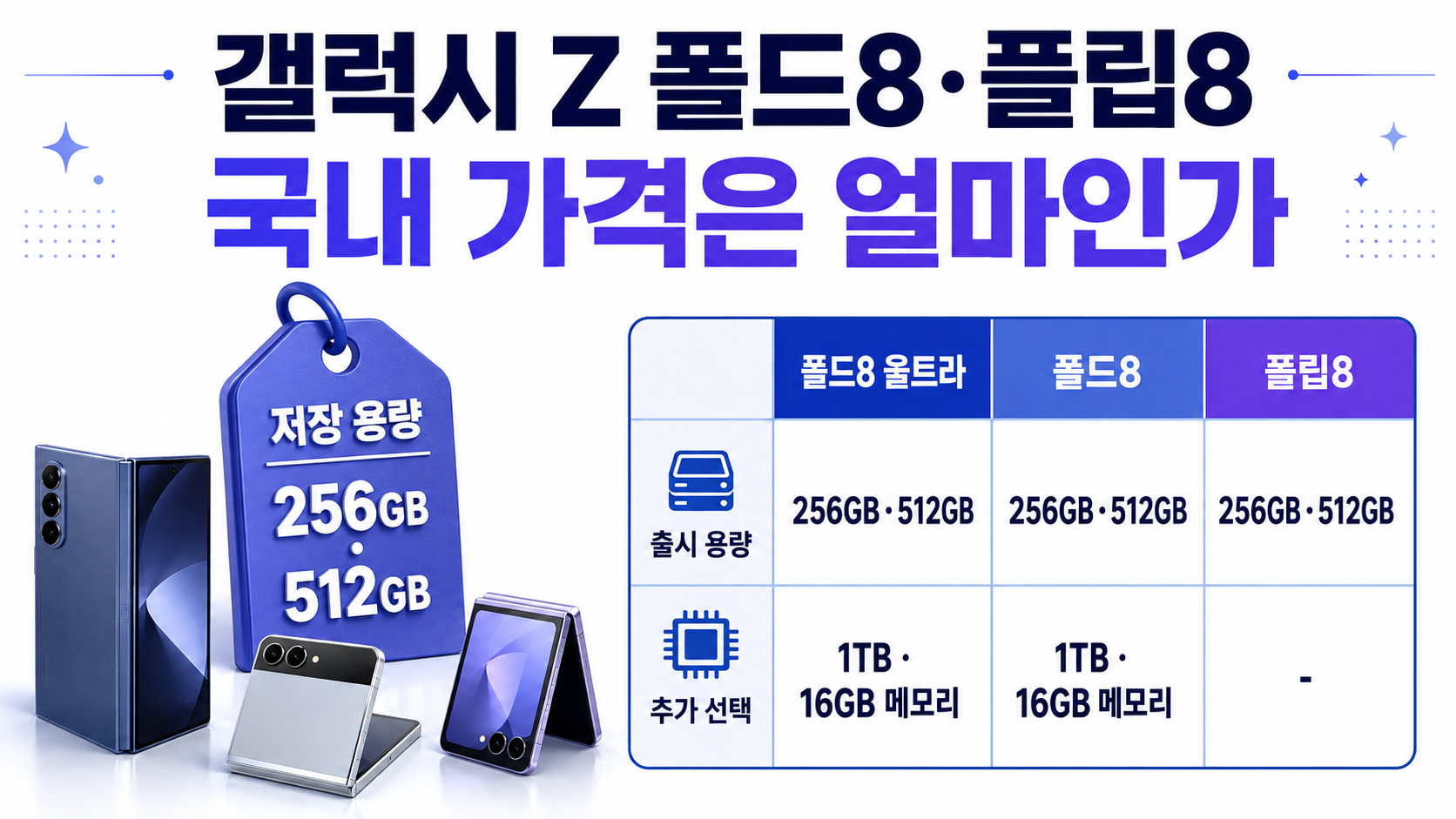 갤럭시 Z 폴드8·플립8 국내 출시, 가격·색상·8월 구매 혜택 - 갤럭시 Z 폴드8·플립8 국내 가격은 얼마인가 핵심 내용을 정리한 정보형 이미지