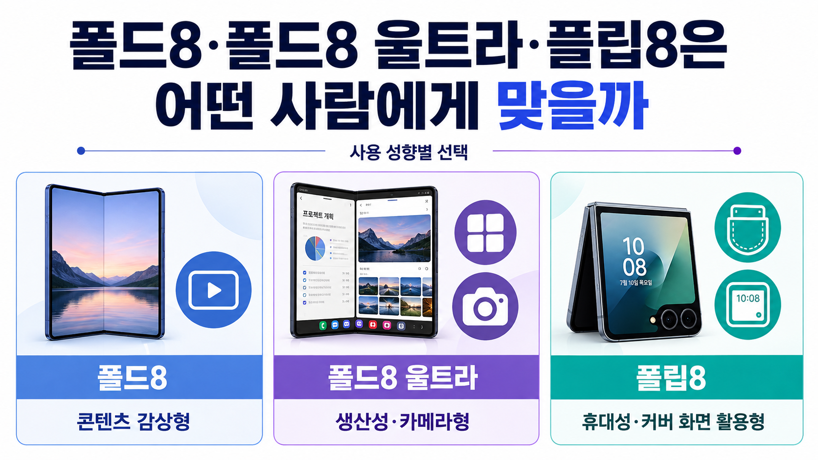 갤럭시 Z 폴드8·플립8 국내 출시, 가격·색상·8월 구매 혜택 - 폴드8·폴드8 울트라·플립8은 어떤 사람에게 맞을까 핵심 내용을 정리한 정보형 이미지