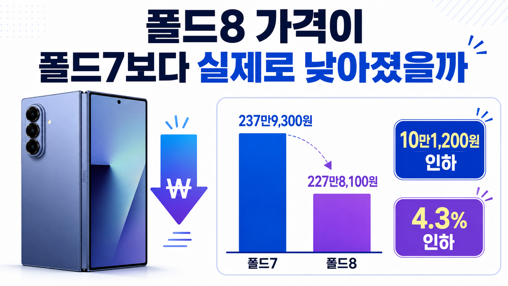 갤럭시 Z 폴드8·플립8 국내 출시, 가격·색상·8월 구매 혜택 - 폴드8 가격이 폴드7보다 실제로 낮아졌을까 핵심 내용을 정리한 정보형 이미지
