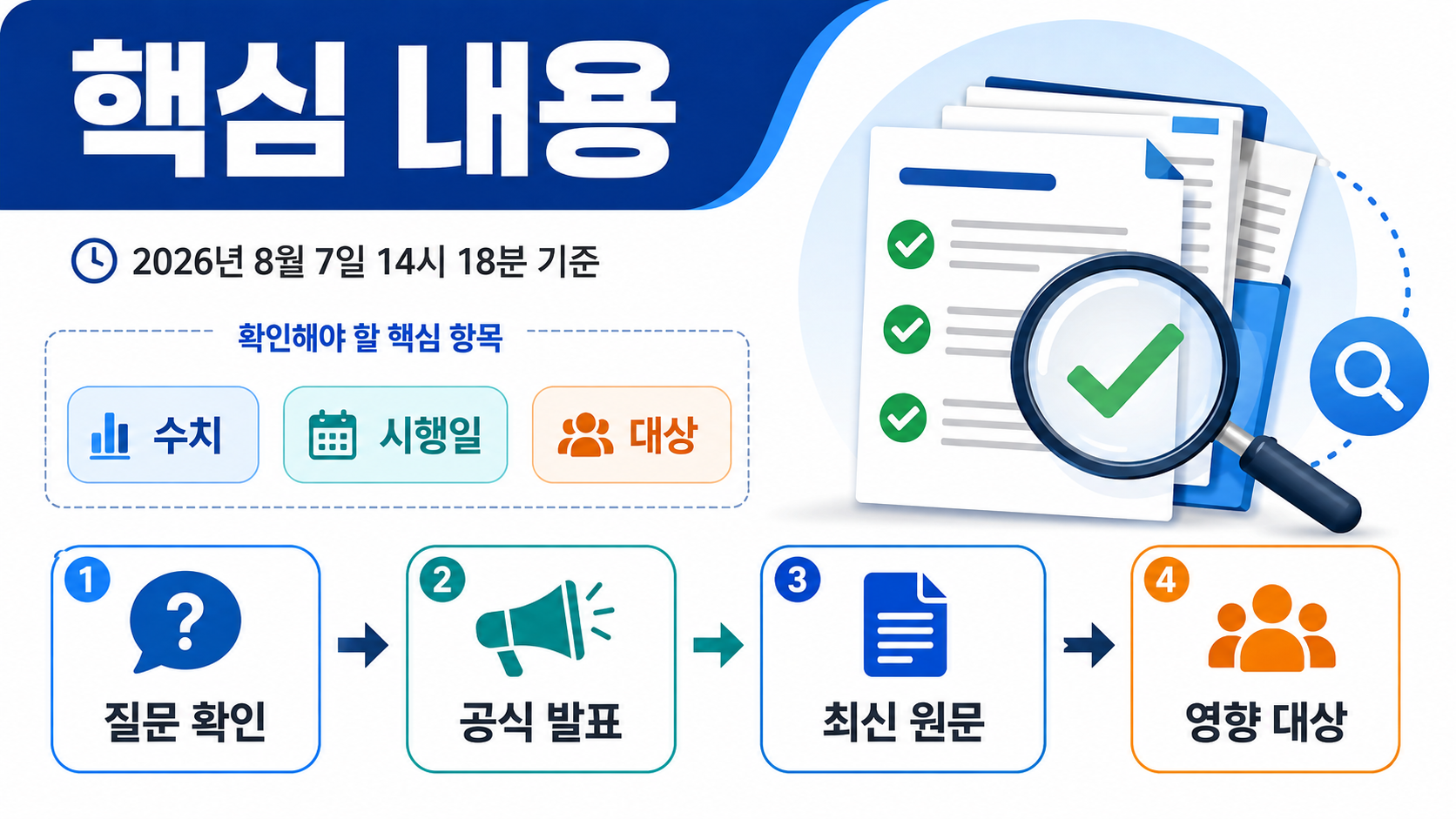 구글·다음 실시간 검색 이슈 - 지금 가장 먼저 확인할 내용 핵심 내용을 정리한 정보형 이미지