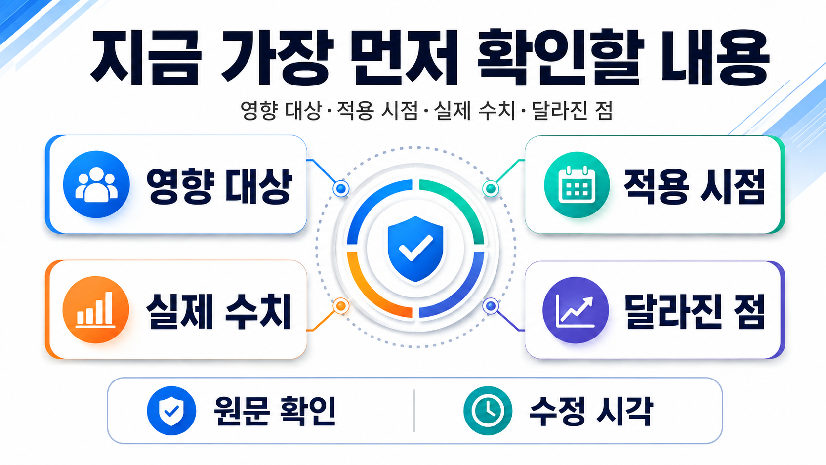 구글·다음 실시간 검색 이슈 - 확인 순서 핵심 내용을 정리한 정보형 이미지