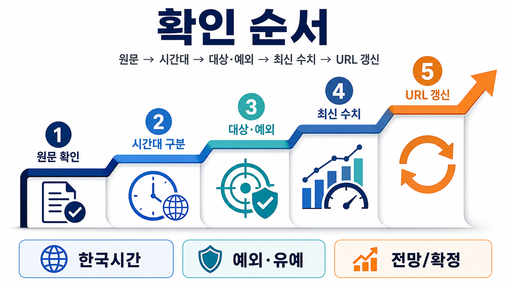 구글·다음 실시간 검색 이슈 - 함께 확인된 관련 검색 흐름 핵심 내용을 정리한 정보형 이미지