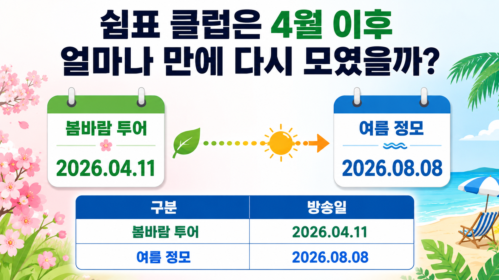 놀면 뭐하니 8월 8일 방송시간, 쉼표 클럽 여름 정모 출연진은? - 쉼표 클럽은 4월 이후 얼마나 만에 다시 모였을까? 핵심 내용을 정리한 정보형 이미지