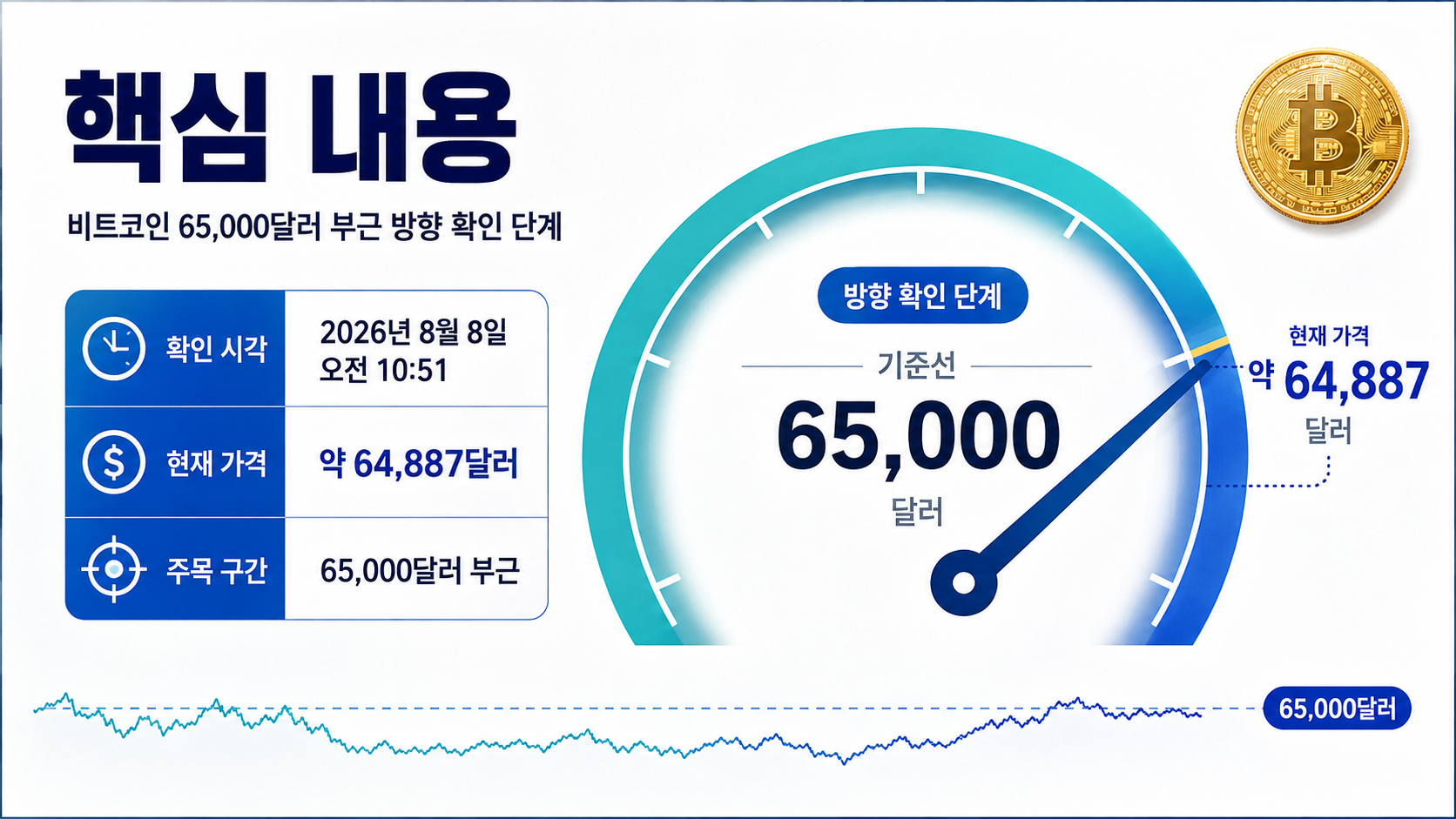 개인은 단순 관망보다 ‘보유량 축소’에 가깝다 - 핵심 내용 핵심 내용을 정리한 정보형 이미지