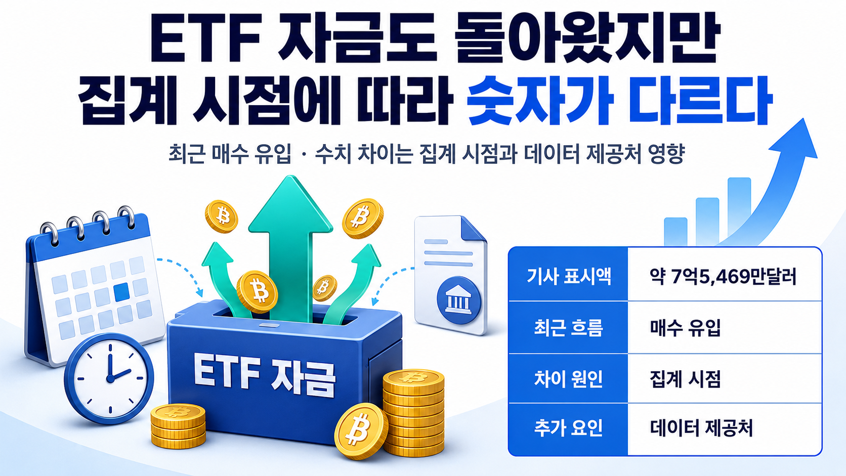 개인은 단순 관망보다 ‘보유량 축소’에 가깝다 - ETF 자금도 돌아왔지만 집계 시점에 따라 숫자가 다르다 핵심 내용을 정리한 정보형 이미지