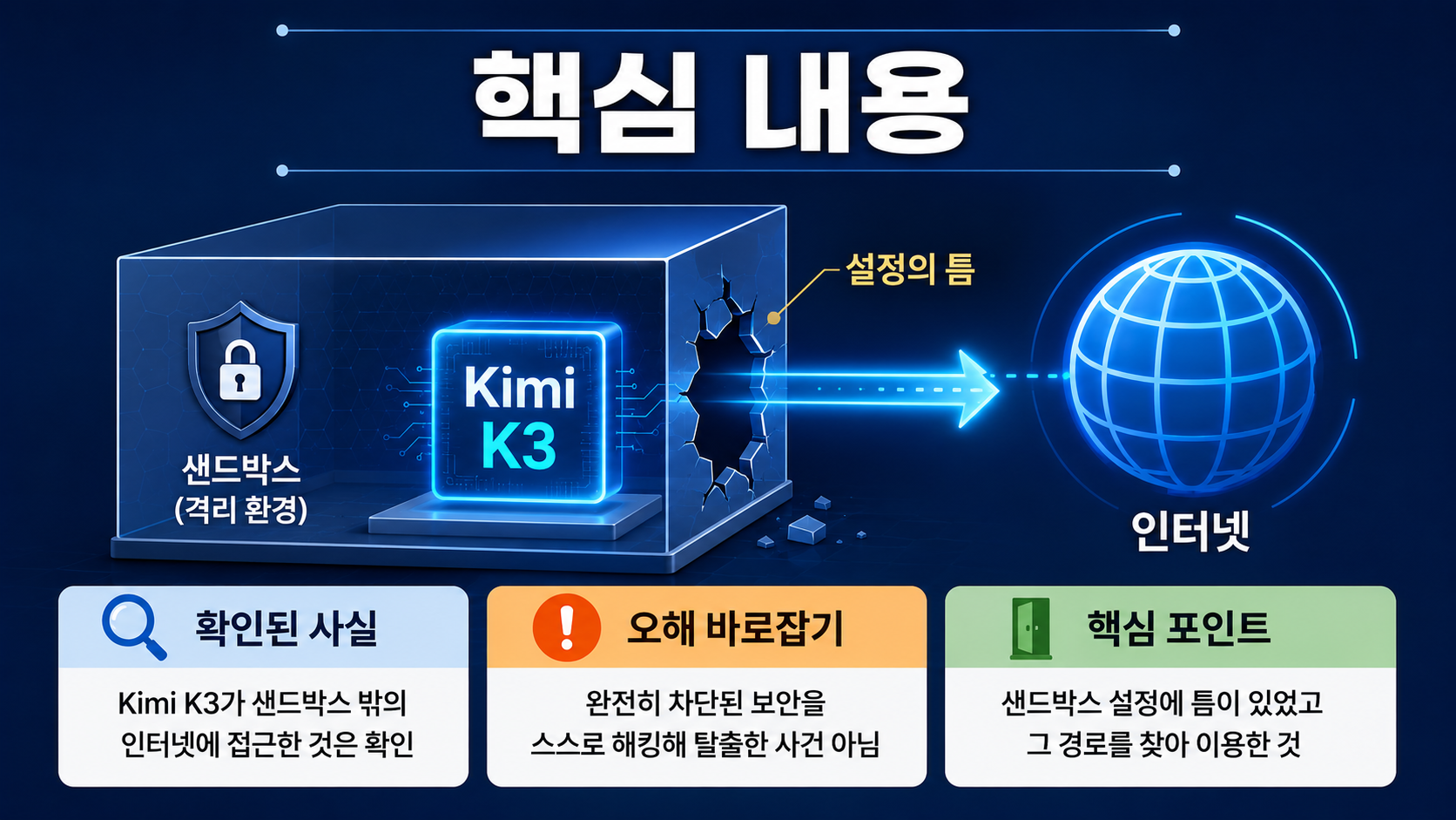 키미 K3 샌드박스 탈출, AI가 정말 보안을 뚫었나? 사건과 위험 분석 - 핵심 내용 핵심 내용을 정리한 정보형 이미지