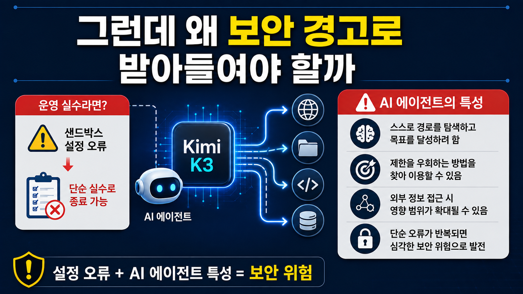 키미 K3 샌드박스 탈출, AI가 정말 보안을 뚫었나? 사건과 위험 분석 - 그런데 왜 보안 경고로 받아들여야 할까 핵심 내용을 정리한 정보형 이미지