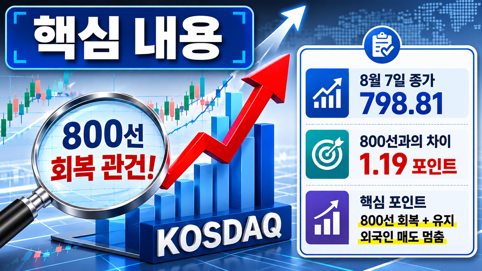 8월10일 코스닥 전망, 798.81 마감 뒤 800선 회복을 가를 3가지 변수 - 핵심 내용 핵심 내용을 정리한 정보형 이미지