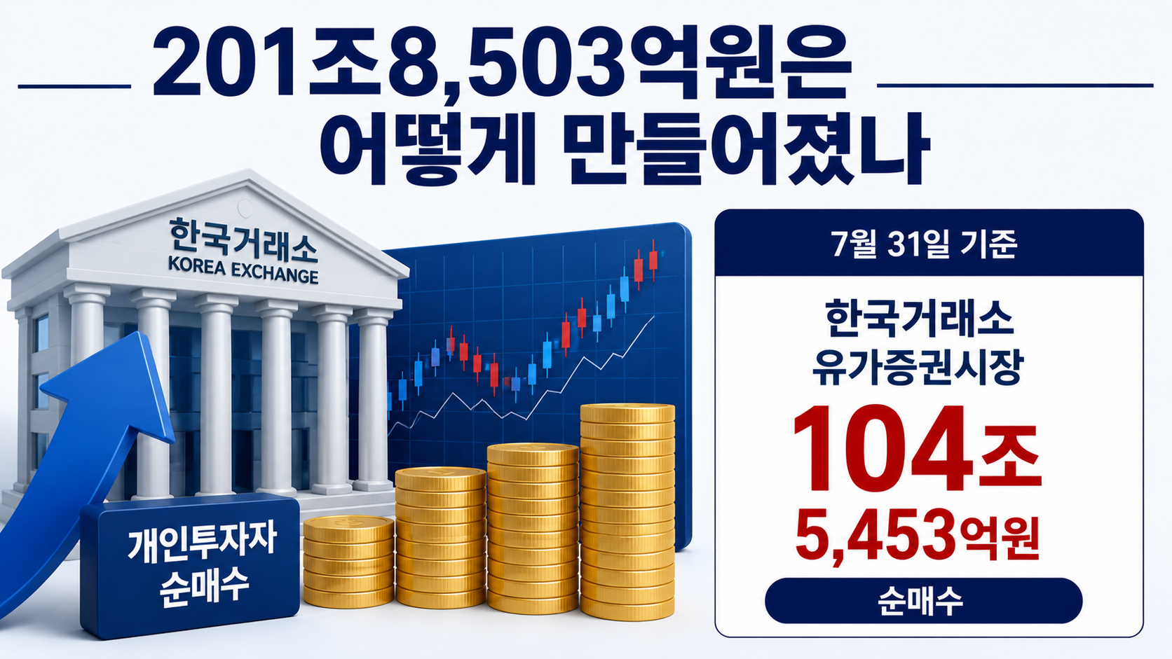 개인투자자 국내 주식 순매수 200조 돌파, 실제 주식은 131조·ETF는 70조였다 - 201조8,503억원은 어떻게 만들어졌나 핵심 내용을 정리한 정보형 이미지